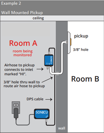 DPS Example 2-1