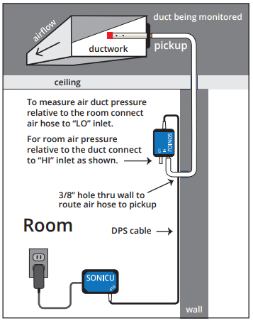 Duct work DPS