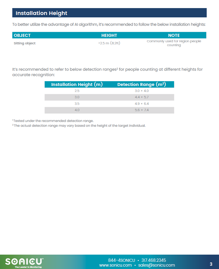 SSeries Occupancy Sensor Data Sheet