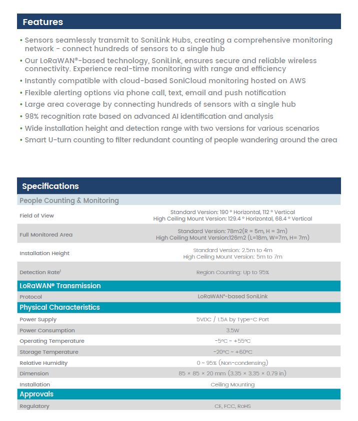 SSeries Occupancy Sensor Data Sheet